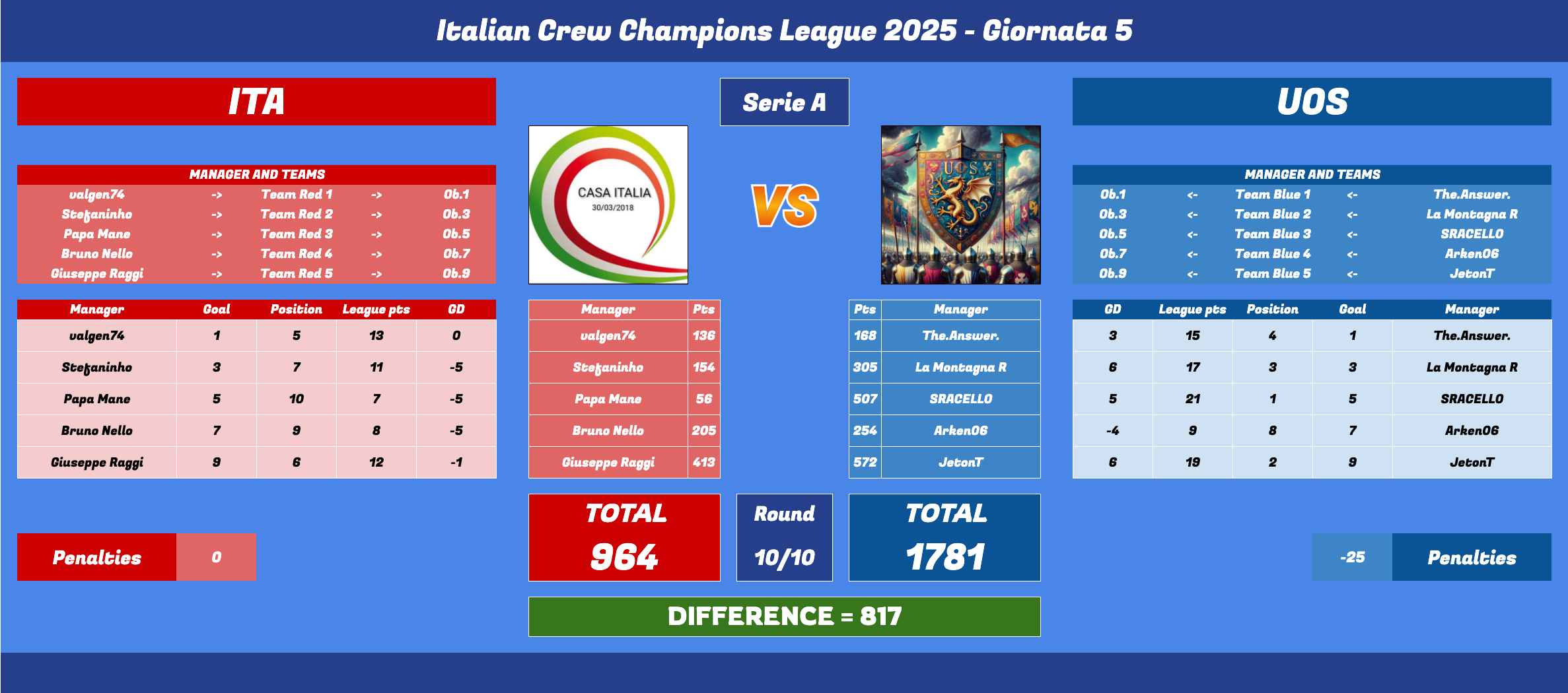 Schermata 2025-05-20 alle 11.40.00.png