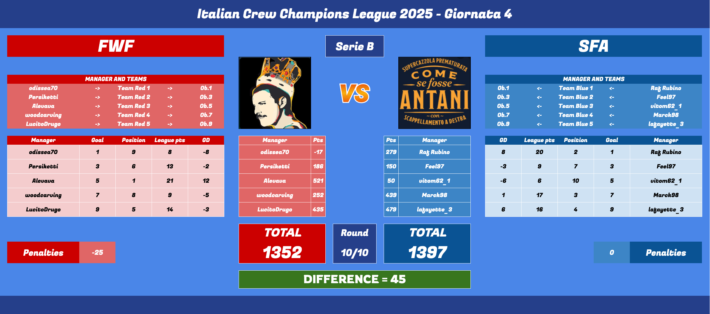 Schermata 2025-05-20 alle 11.41.26.png