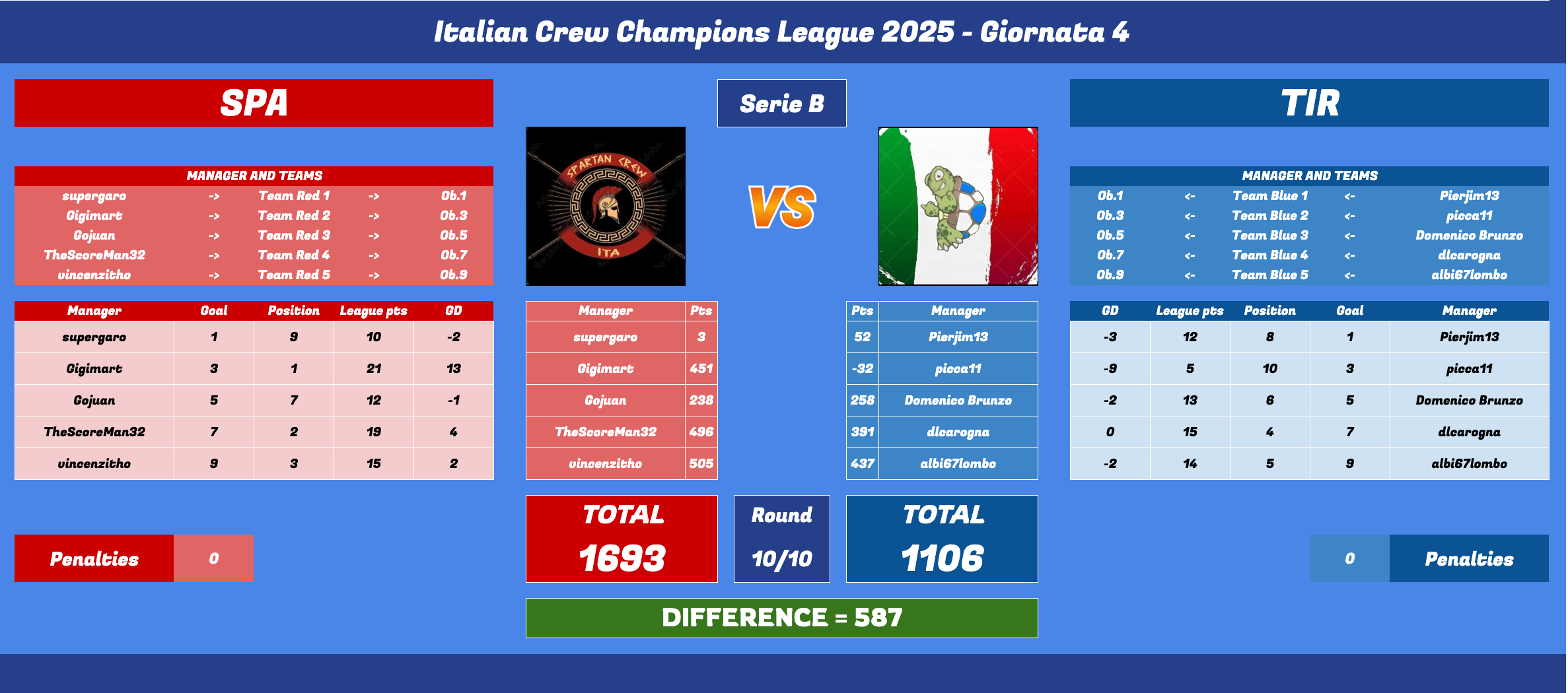 Schermata 2025-05-20 alle 11.45.55.png