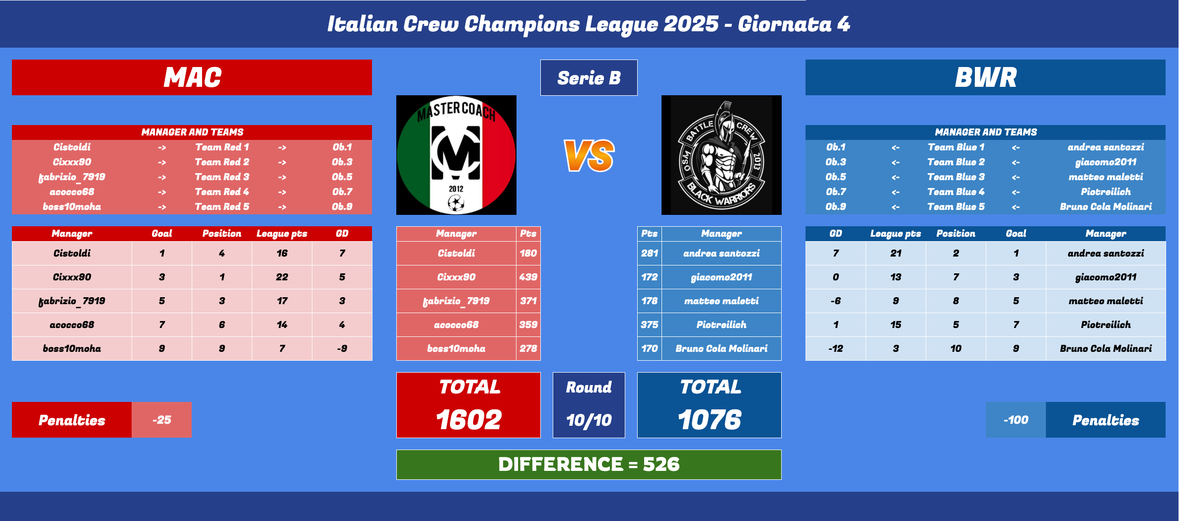 Schermata 2025-05-20 alle 11.46.29.png