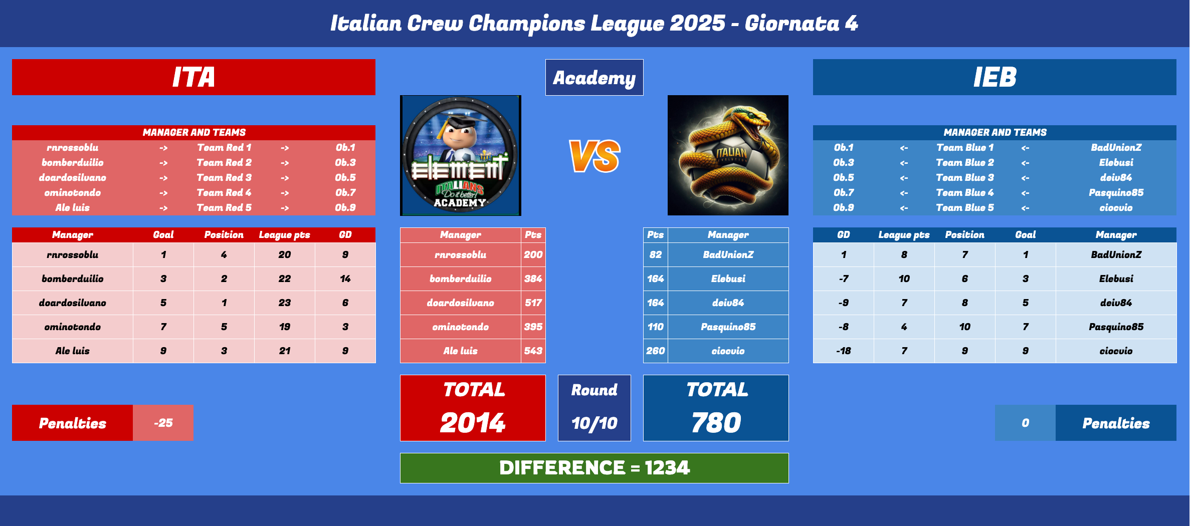 Schermata 2025-05-20 alle 11.47.01.png