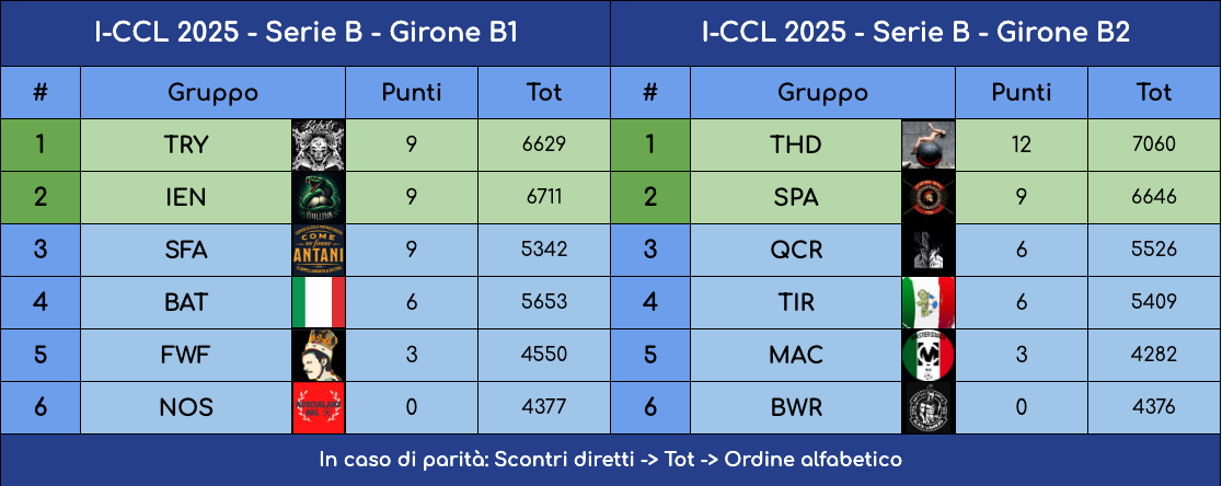 Schermata 2025-05-20 alle 11.49.18.png