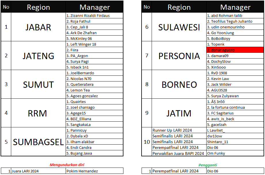 Peserta LARI 2025.png
