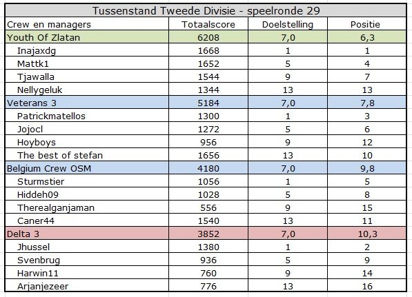 Tweede Divisie.jpg