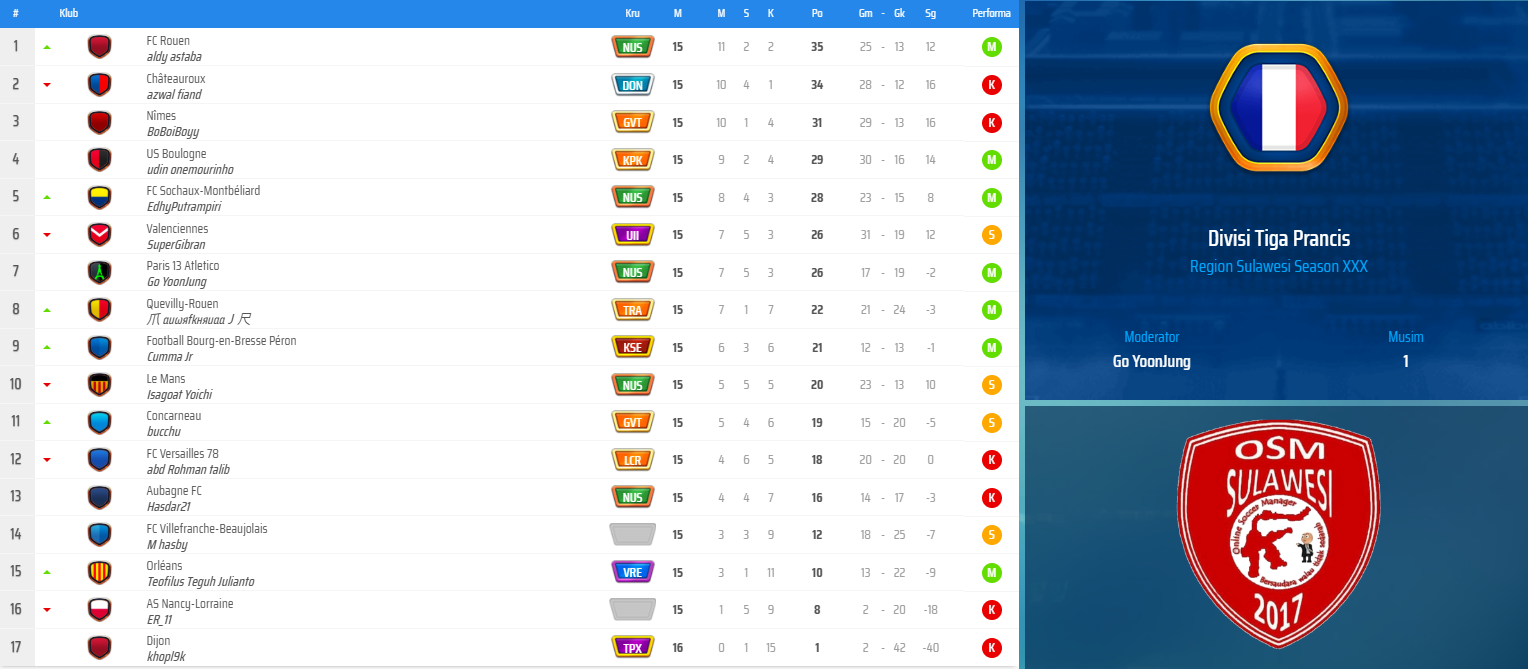Klasmen Sementara Liga Region.png