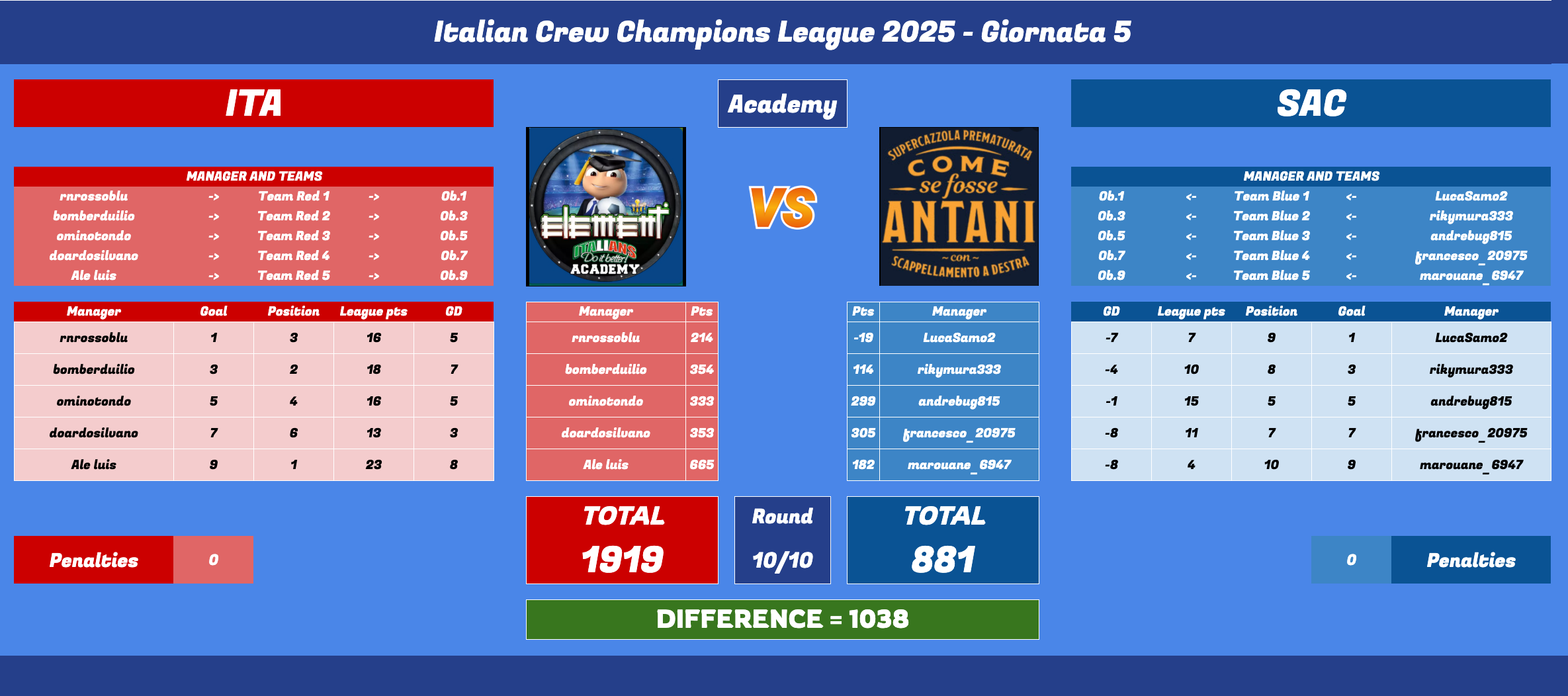 Schermata 2025-06-09 alle 15.53.36.png
