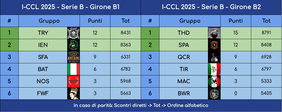 Schermata 2025-06-11 alle 13.09.03.png