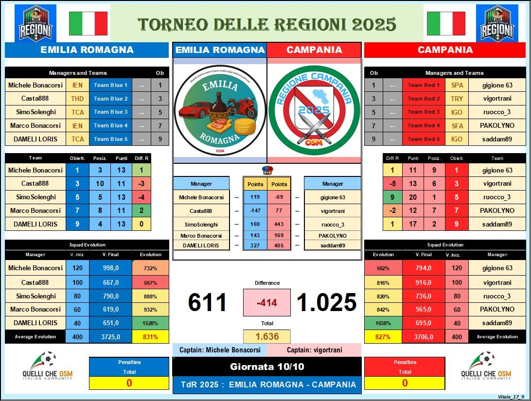 emilia-campania.jpeg