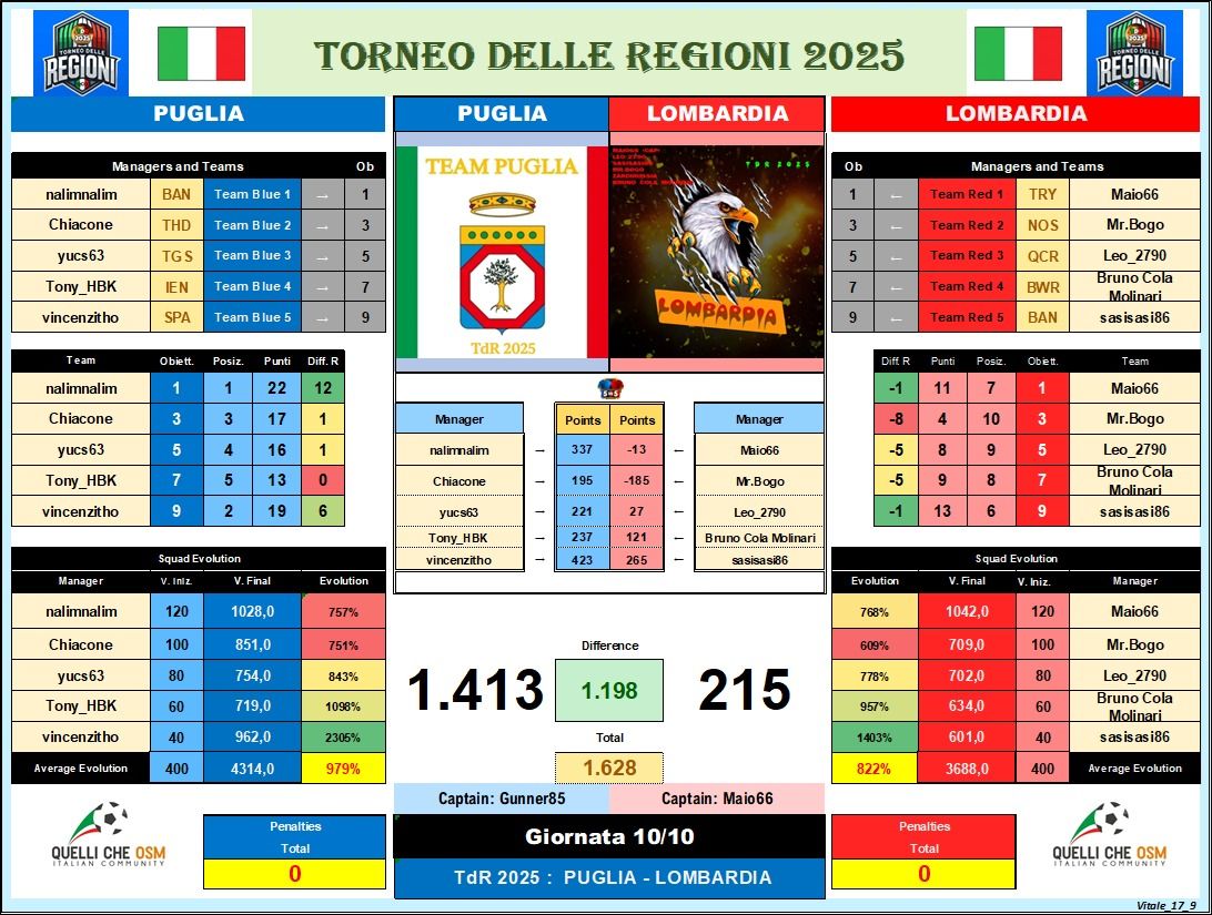 puglia-lombardia.jpeg