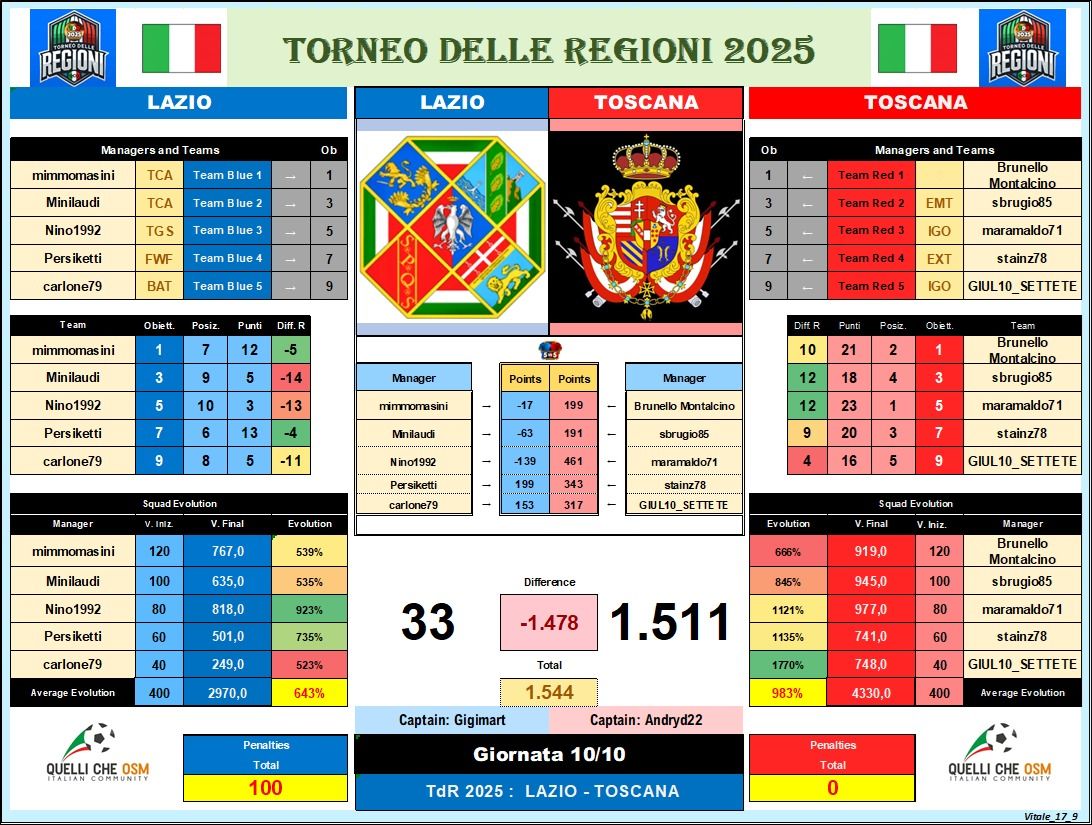 lazio-toscana.jpeg