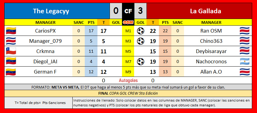 Legacy vs La Gallada.png