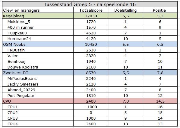 CC summer Groep 5.jpg