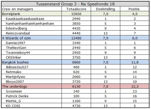 CC summer Groep 3.jpg