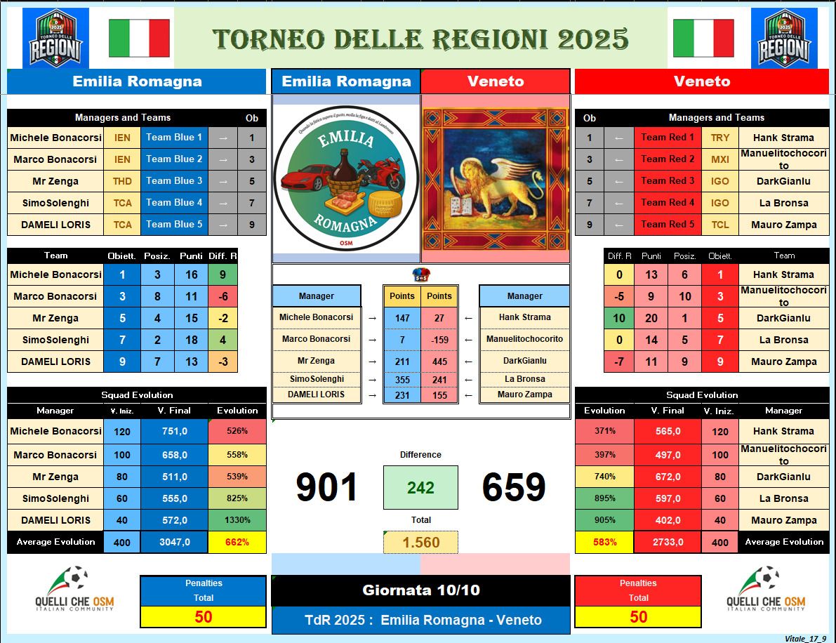emilia-veneto.jpg