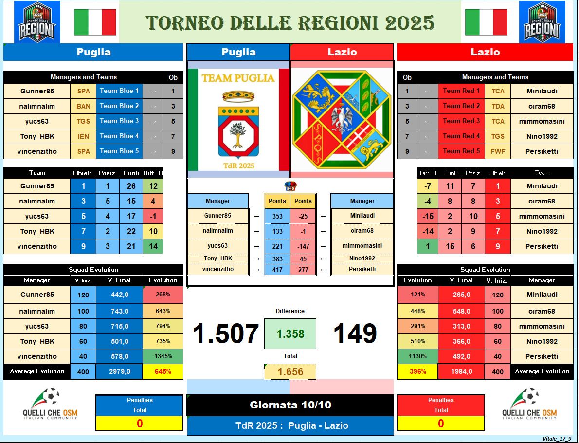 puglia-lazio.jpg