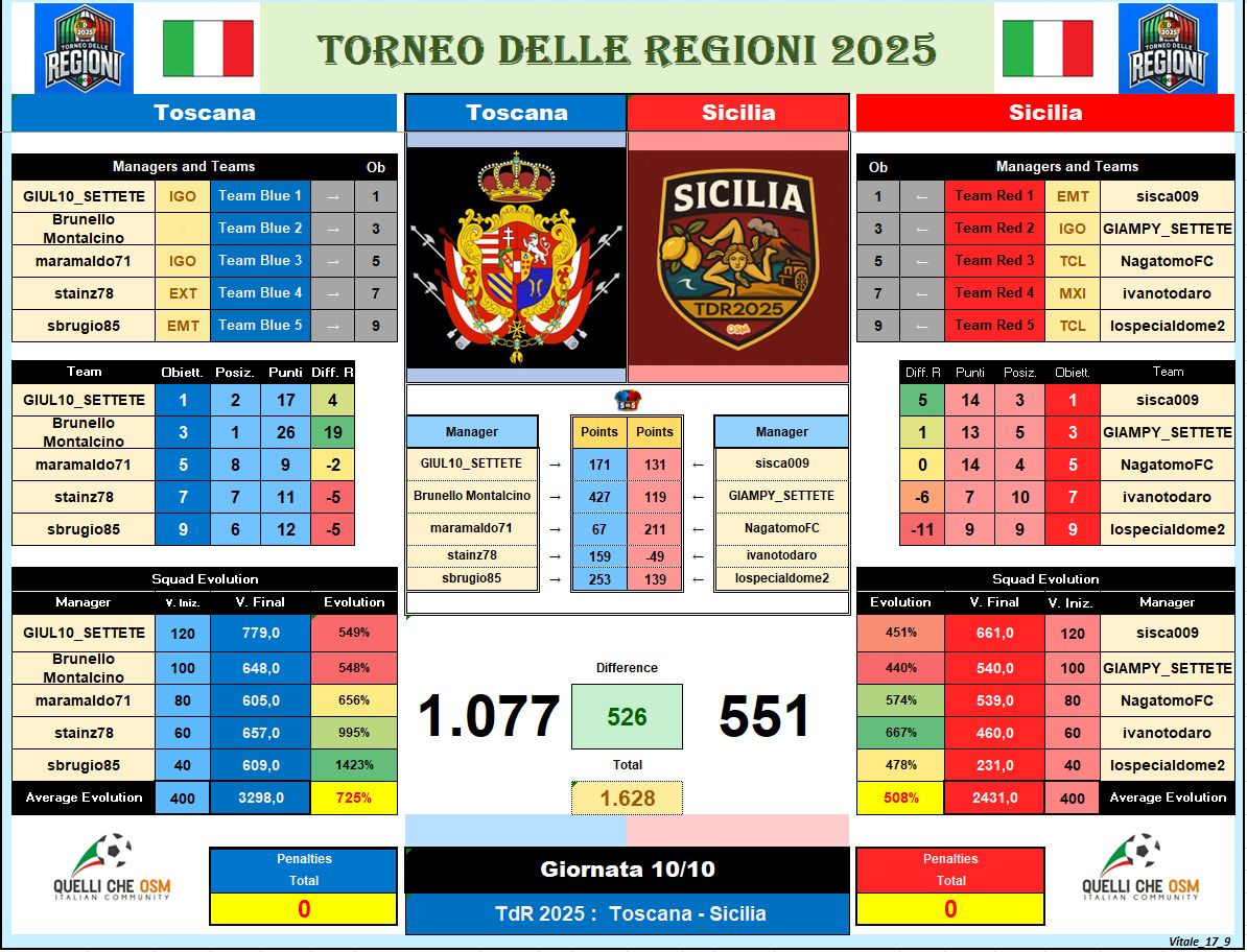 toscana-sicilia.jpg