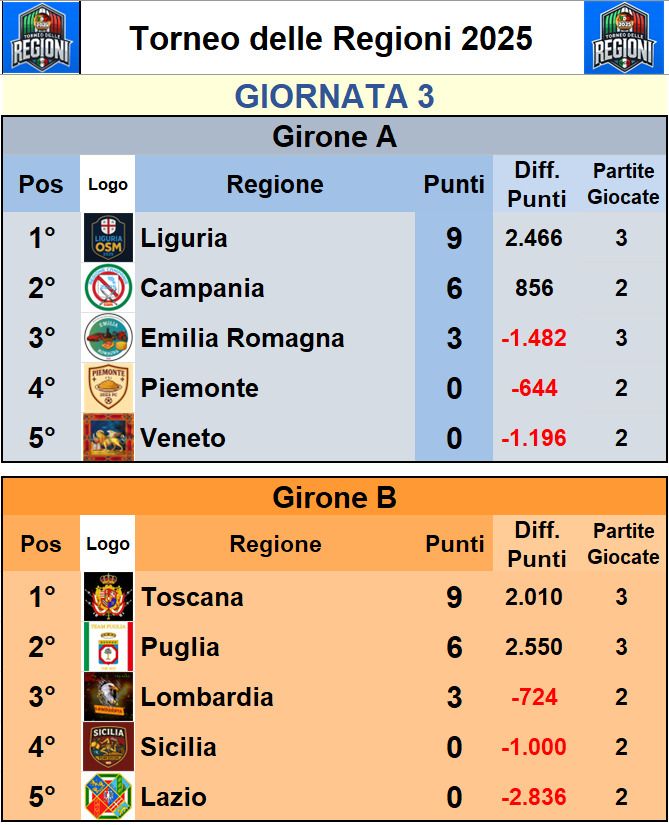 classifica-giornata3.jpg