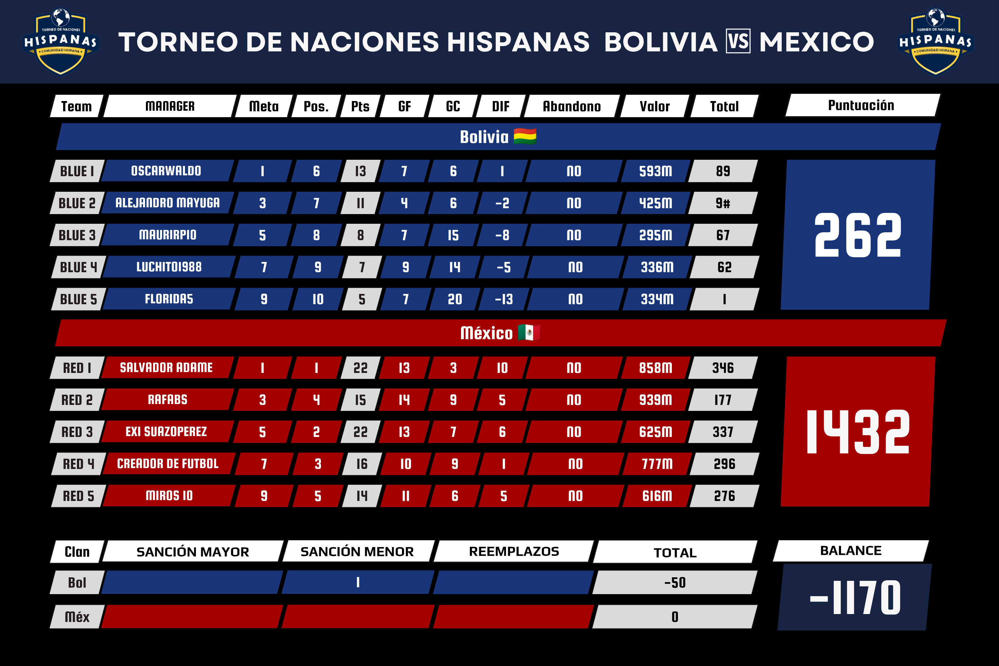 TNH SUB-21 2025 - GPO A - J3 - PANAMA VS MÉXICO_20250724_212019_0000.png