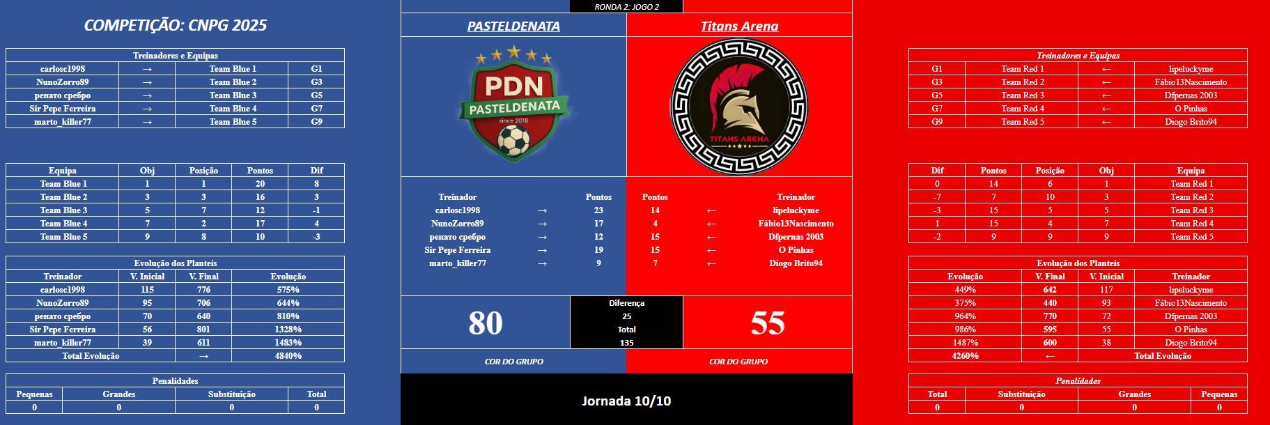 jogo 2R2.JPG
