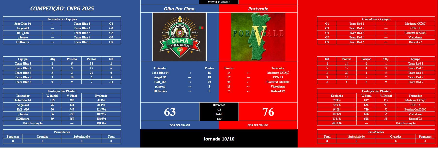 jogo 3R2.JPG