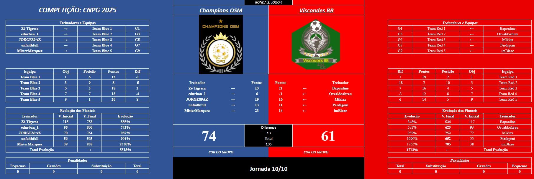 jogo 4R2.JPG