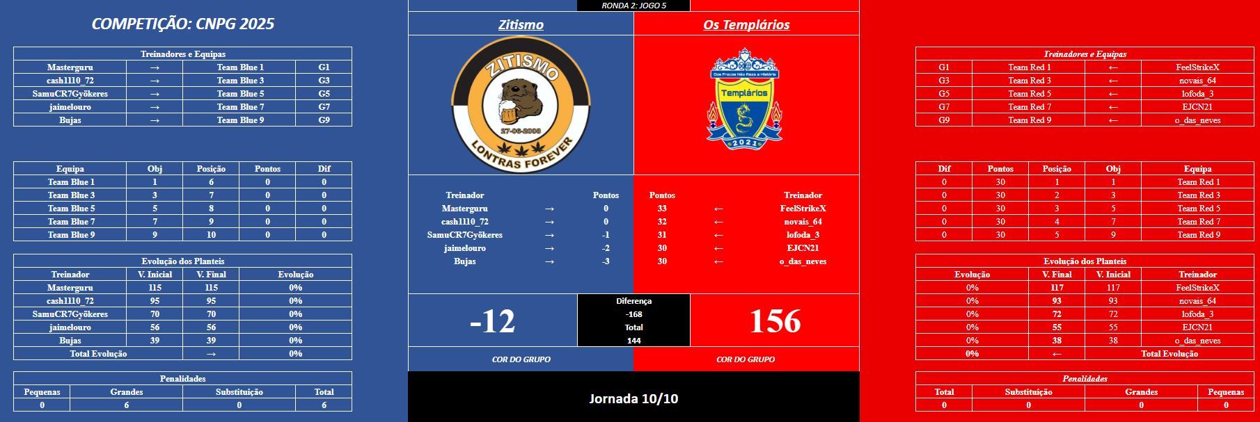 jogo 5R2.JPG