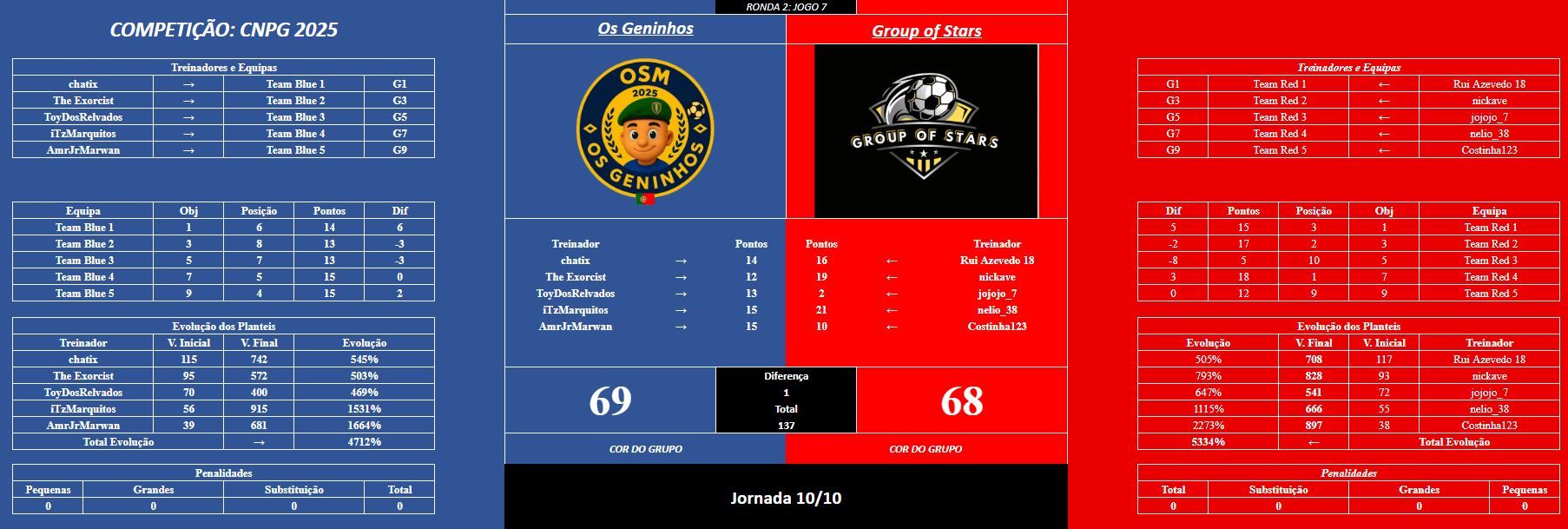 jogo 7R2.JPG