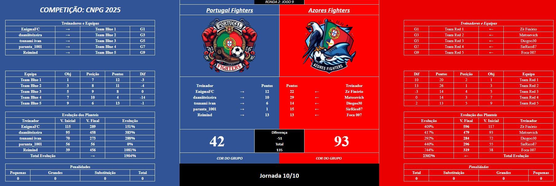 jogo 9R2.JPG