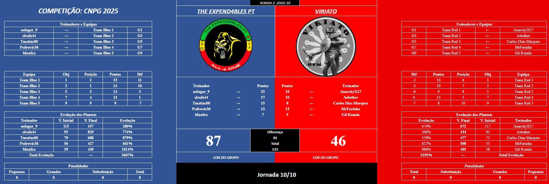 jogo 10R2.JPG