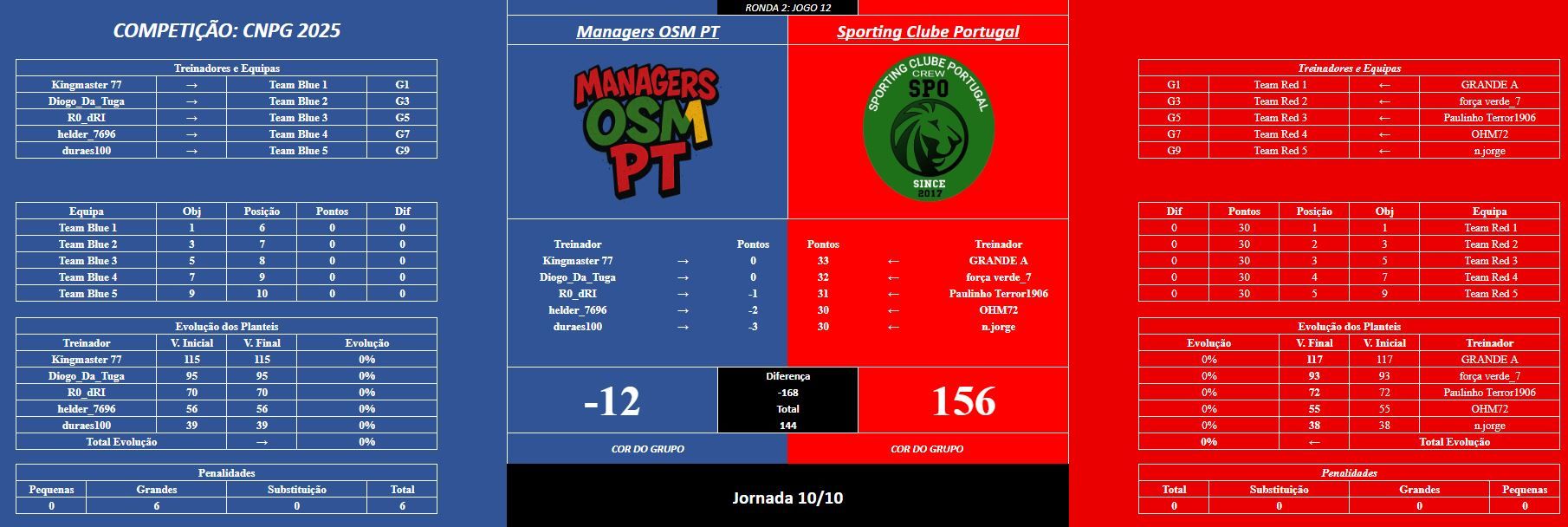 jogo 12R2.JPG