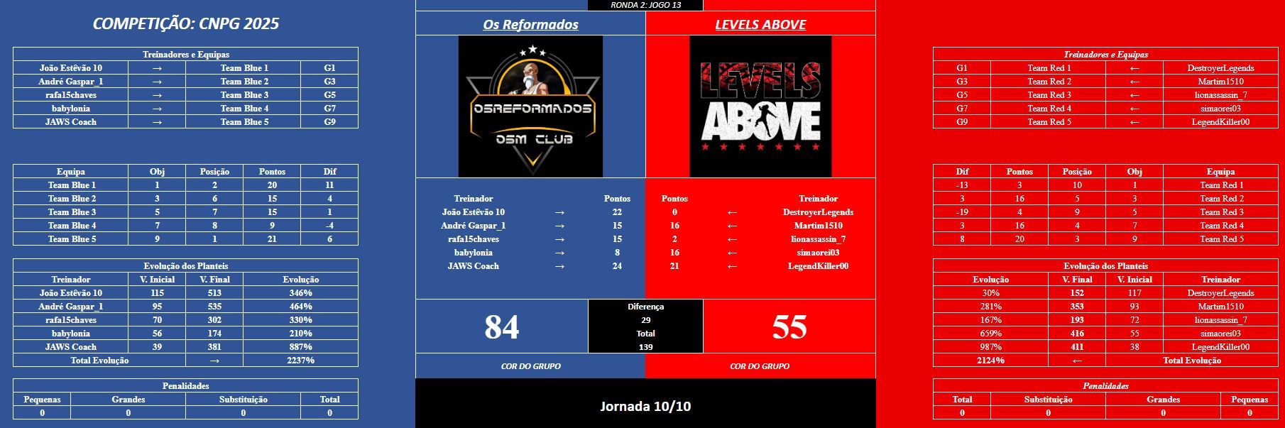 jogo 13R2.JPG