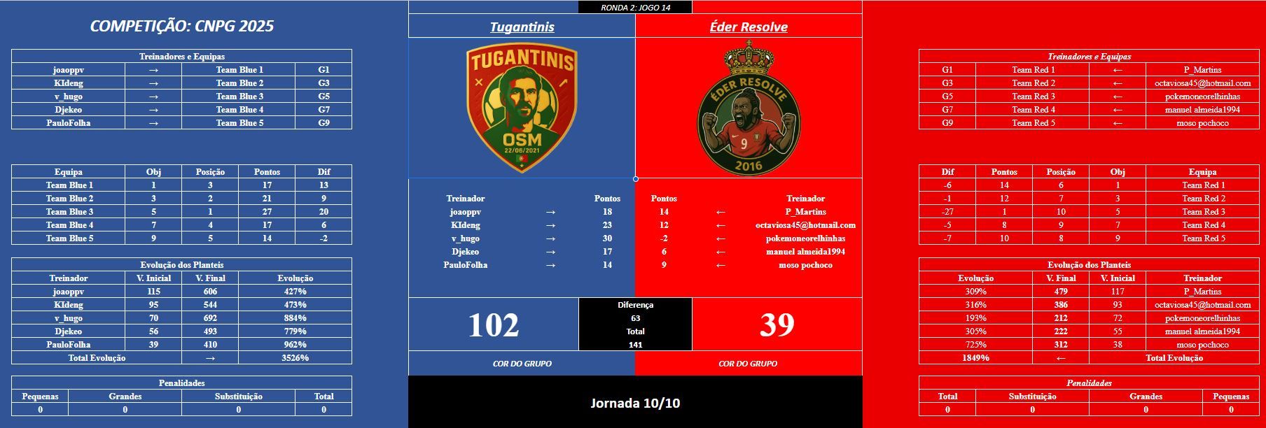 jogo 14R2.JPG
