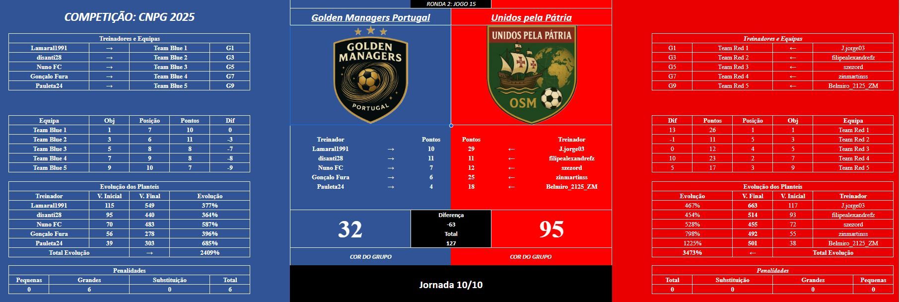 jogo 15R2.JPG