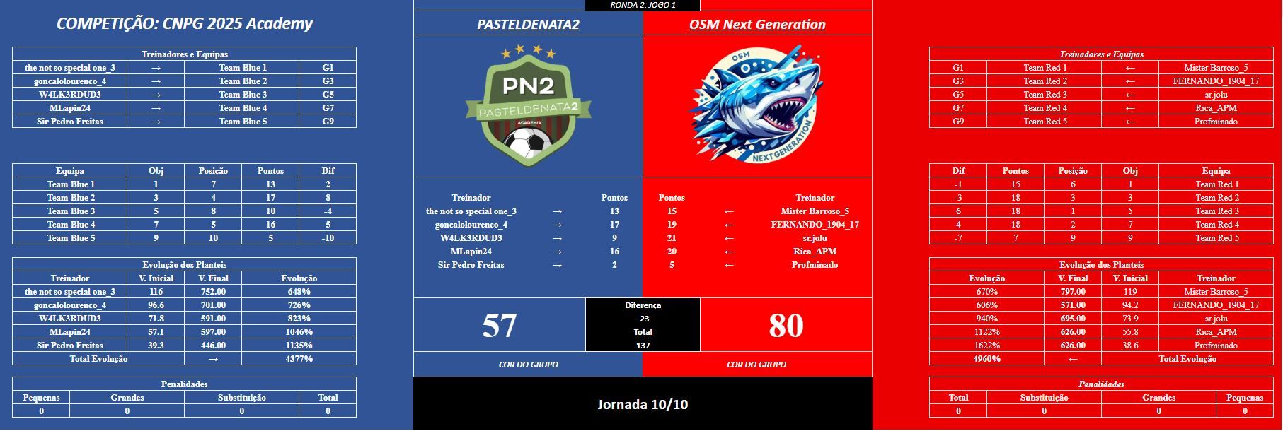 Acad jogo 1R2.JPG