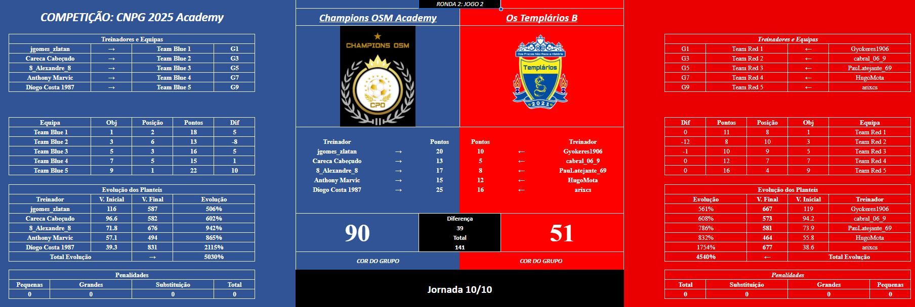 Acad jogo 2R2.JPG