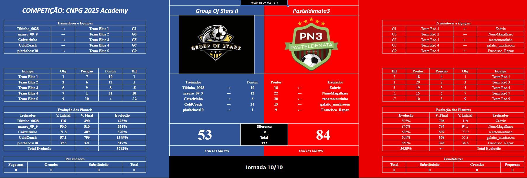 Acad jogo 3R2.JPG