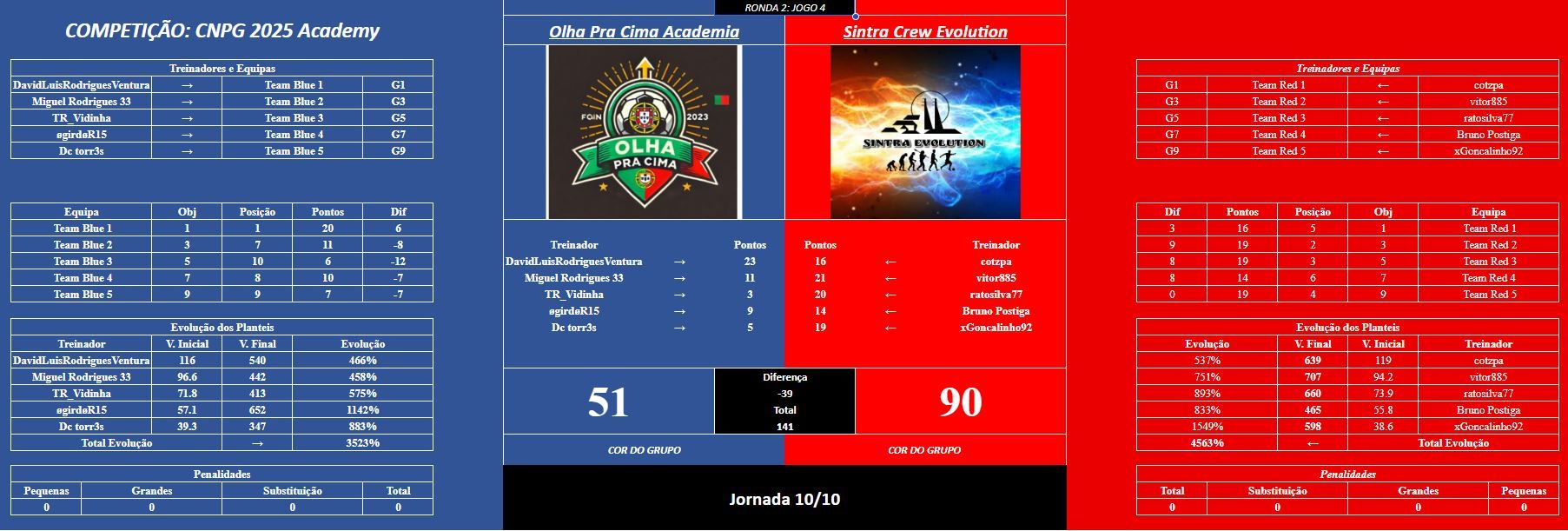 Acad jogo 4R2.JPG