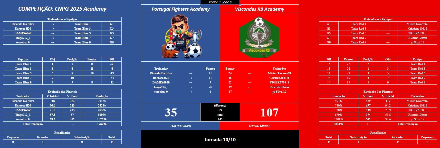 Acad jogo 5R2.JPG