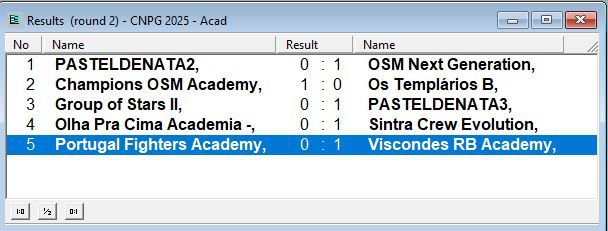 Swiss Resultados Acad.JPG
