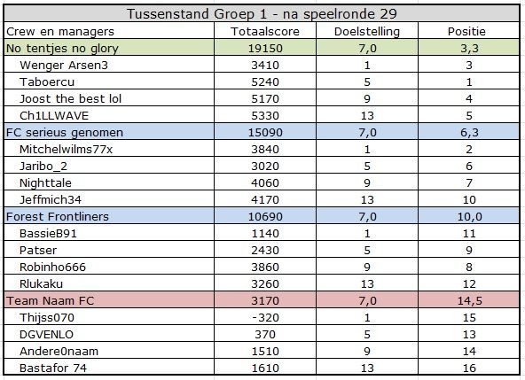 CC summer Groep 1.jpg
