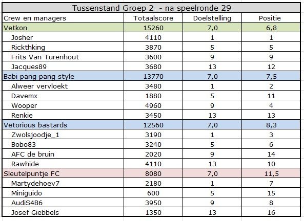 CC summer Groep 2.jpg