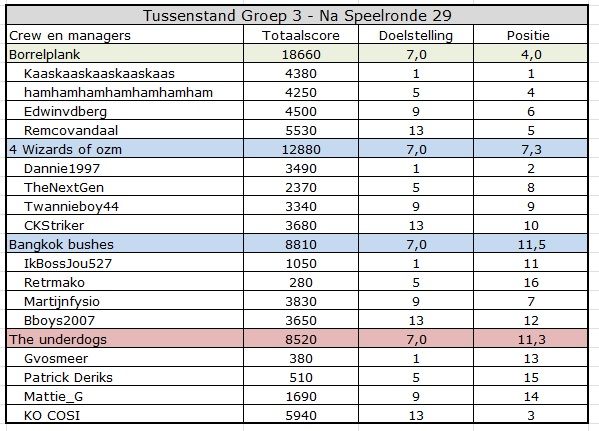 CC summer Groep 3.jpg