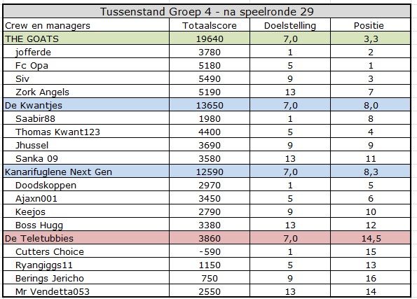 CC summer Groep 4.jpg