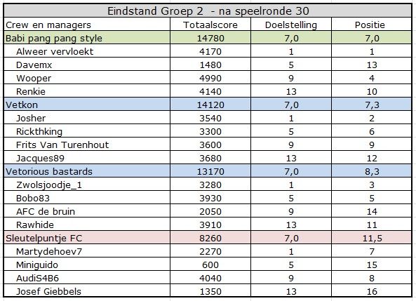 CC summer Groep 2.jpg