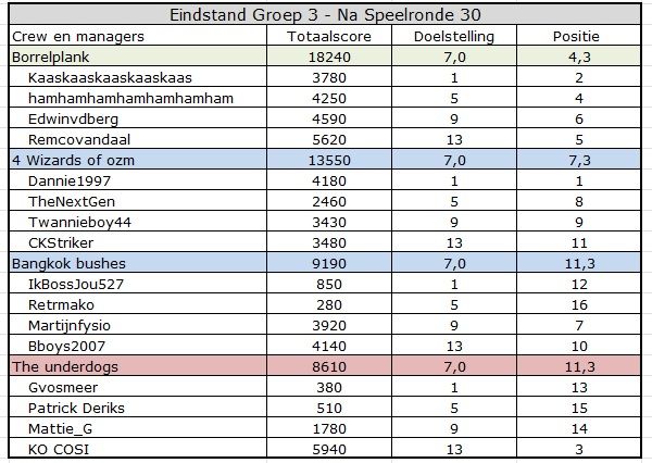 CC summer Groep 3.jpg