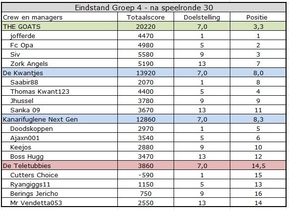 CC summer Groep 4.jpg