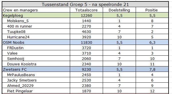 CC summer Groep 5.jpg