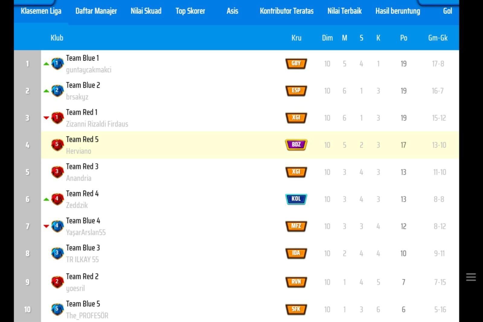 Klasemen Akhir AACP.jpg