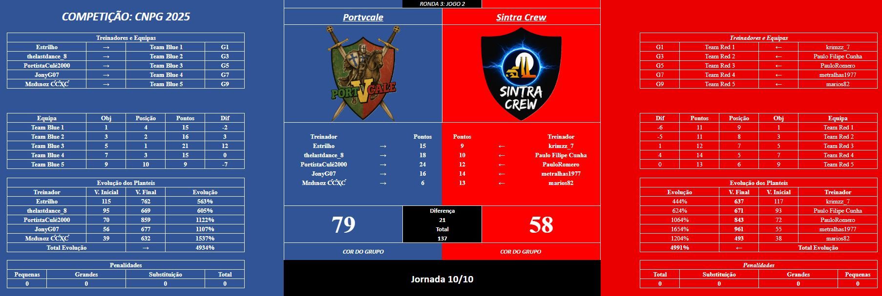 jogo2R3.JPG