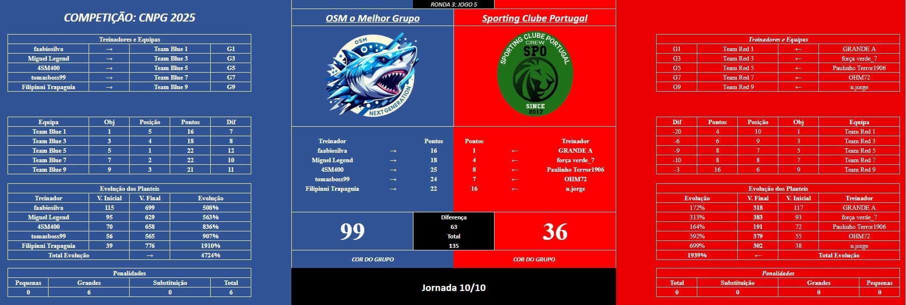 jogo5R3.JPG
